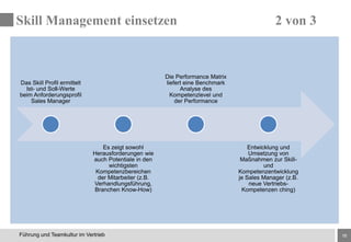 16Führung und Teamkultur im Vertrieb
Das Skill Profil ermittelt
Ist- und Soll-Werte
beim Anforderungsprofil
Sales Manager
Es zeigt sowohl
Herausforderungen wie
auch Potentiale in den
wichtigsten
Kompetenzbereichen
der Mitarbeiter (z.B.
Verhandlungsführung,
Branchen Know-How)
Die Performance Matrix
liefert eine Benchmark
Analyse des
Kompetenzlevel und
der Performance
Entwicklung und
Umsetzung von
Maßnahmen zur Skill-
und
Kompetenzentwicklung
je Sales Manager (z.B.
neue Vertriebs-
Kompetenzen ching)
Skill Management einsetzen 2 von 3
 