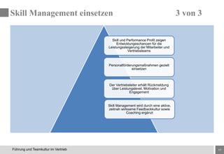 17Führung und Teamkultur im Vertrieb
Skill und Performance Profil zeigen
Entwicklungsschancen für die
Leistungssteigerung der Mitarbeiter und
Vertriebsteams
Personalförderungsmaßnahmen gezielt
einsetzen
Der Vertriebsleiter erhält Rückmeldung
über Leistungslevel, Motivation und
Engagement
Skill Management wird durch eine aktive,
zeitnah wirksame Feedbackkultur sowie
Coaching ergänzt
Skill Management einsetzen 3 von 3
 