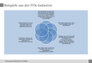 7Führung und Teamkultur im Vertrieb
General Electric hat nach fast
drei Jahrzehnten den jährlichen
Performance Review aufgeben
und sich von einem Ranking
System (High, Medium und Low
Performer) weitgehend
verabschiedet
Mitarbeiter erhalten eine Reihe
von kurzfristigen Ziele und
Meilensteinen
Feedback über die Fortschritte
der Ziele erfolgt kontinuierlich
an Terminen, die
"Touchpoints" genannt
werden. Ziel ist die laufende
Verbesserung der Leistungen
des Mitarbeiters.
Zwar erfolgt weiter ein jährliches
Feedback, dies wird durch
kontinuierliche
Leistungsfeedbacks ergänzt
Microsoft, Accenture und
Adobe haben ebenfalls die
Bedeutung der
Jahresgespräche reduziert
Google fördert Führung als
Coaching-Prozess und
unterstützt Team- und
Ergebnisverantwortung
Beispiele aus der ITK-Industrie
 
