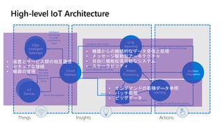 Things Insights Actions
Store data
Integrate with Business process
Stream processing and
rules evaluations over data
Provision
and send
data from
devices to
Cloud
Device Management
Visualize data and learnings
Configure and control
Cold / Hot stores
Intelligent
processing
on edge
controlled by
cloud
 