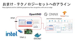https://github.com/ms-iotkithol-jp/openvino-face-recognition-with-ava-on-edge
 