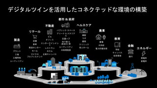 銀行
金融
プラント
工場
工場用地
ユーティリティ
製造 店舗
倉庫
配送センター
モール
マイクロ
フルフィルメント
リテール
ビル
オフィス
エンターテインメン
ト
レストラン
ホテル
企業キャンパス
不動産
パブリック スペース
アリーナ & スタジア
ム
交通ハブ
地下鉄 &
(鉄道の) 駅
ユーティリティ
水処理施設
都市 & 政府
病院
ラボ
薬局
クリニック
老人ホーム
ヘルスケア
農場
水供給
電力貯蔵処理
農業
学校
キャンパス
仮想環境
教育
発電所
変電所
エネルギー
デジタルツインを活用したコネクテッドな環境の構築
 