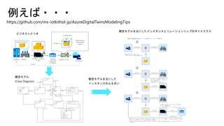 https://github.com/ms-iotkithol-jp/AzureDigitalTwinsModelingTips
 