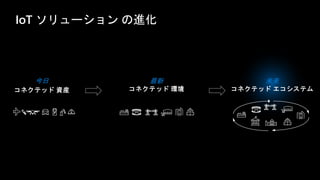 今日 最新 未来
IoT ソリューション の進化
 