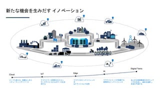 新たな機会を生みだす イノベーション
 
