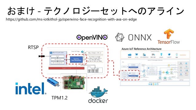 Iot開発を支える技術の今とこれから