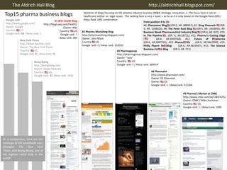 The Aldrich Hall Blog					http://aldrichhall.blogspot.com/  Top15 pharma business blogs Selection of blogs focusing on the pharma industry business (M&A, strategy, innovation…). The focus hereis not on healthcareneither on  legal issues.  The rankinghereisvery « basic » as far as itisonlybased on the Google Rank (GR) / Alexa Rank  (AR) combination From position 6 to 15:  #6: Pharmexec Blog (GR:5, AR: 888957), #7: Drug Channels(GR: 5, AR: 1298023), #8: The Peter Rost Blog (GR:5, AR: 1603835), #9: Business Week Pharmaceutical Industry Blog     (GR:4, AR: 822), #10: In The Pipeline     (GR: 4, AR:58721), #11: Pharma&apos;sCuttingEdge(   GR:4, AR:2059768), #12: Future of Biopharma(GR:4, AR:3007795), #13: PharmaLittle    (GR:4, AR:3467000), #14: PhillyPharm Bio Blog (GR:4, AR:3816957), #15: The Science Business Forbes Blog (GR:3, AR: 511) Google.com http://www.google.com/ Owner: Google	 Country:       US Google rank: 10 / Alexa rank: 1 #1 WSJ Health Blog http://blogs.wsj.com/health/ Owner: WSJ Country:       US                           Google rank: 7 Alexa rank: 349 #2 Pharma Marketing Blog http://pharmamkting.blogspot.com/ Owner: John Mack Country:      US Google rank: 6 / Alexa rank: 252032 New York Times http://www.nytimes.com/ Owner: The New-York Times Country:       US Google rank: 9 / Alexa rank: 96 #3 Pharmagossip http://pharmagossip.blogspot.com/ Owner: &quot;Jack&quot; Country:        US Google rank: 6 / Alexa rank: 369914 BoingBoing http://boingboing.net/ Owner: Happy Mutants Country:       US Google rank : 8 / Alexa rank: 1936 #4 Pharmalot http://www.pharmalot.com/ Owner: Ed Silverman Owner:       US Google rank: 6 / Alexa rank: 511266 #5 Pharma’sMarketat CNBC	 http://www.cnbc.com/id/15837675/ Owner: CNBC / Mike Huckman Country:       US Google rank: 5 / Alexa rank: 1090 As a comparison, here are the rankings of the worldwide top1 (Google), The New York Times, and BoingBoing, one of the highestrated blog in the world 
