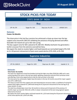 30 August 2019
1
STOCK PICKS FOR TODAY
Rationale:
Frame: Six Months
The share price in the last four sessions has witnessed a sharp up move near the key
support area around Rs 260-255 validating the presence of buying demand and offers
favorable risk-reward set up to ride next up leg.
The key support area for SBI is placed at Rs 260-255. Weekly stochastic has generated a
bullish crossover from the extreme oversold territory.
We expect the stock to resolve higher and head towards our earmarked target of Rs 318
as it is 50 percent retracement of past seven-week decline (374–263), at Rs 318.
STATE BANK OF INDIA
Buy
LTP: Rs 274 Target: Rs 318 Stop Loss: Rs 255 UPSIDE 16 %
Supreme Industries
Buy
LTP: Rs 1100.25 Target: Rs 1225 Stop Loss: Rs 1049 Upside 11 %
Rationale:
Time Frame: Six months
The stock has registered a trend line breakout joining the highs since May 2018 (Rs1,448) and is seen
sustaining above the same in the last two weeks signaling a potential reversal of the corrective trend
and offering a fresh entry opportunity to ride the next up move in the stock.
The share price has witnessed a higher base formation in the last 10 months around the major support
area of Rs 1,000 levels.
The sharp up move from the support area and improved price structure make us confident of raising the
support base higher towards Rs 1,049 levels being the 61.8 percent retracement of the last leg of up
move (10,637-11,141).
The stock has already taken more than 18 months to retrace just 61.8 percent of the previous 15
months major up move (Rs 730 to Rs 1,476). A slower retracement of the last rising segment signals
robust price structure
We expect the stock resolve higher and head towards Rs 1,225 levels being the 50 percent retracement
of the entire decline (Rs 1,476 to Rs 946).
 