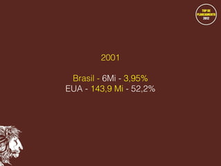 2001
Brasil - 6Mi - 3,95%
EUA - 143,9 Mi - 52,2%

 