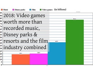 Playful Learning Without Games