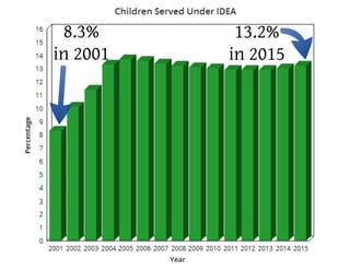 Playful Learning Without Games