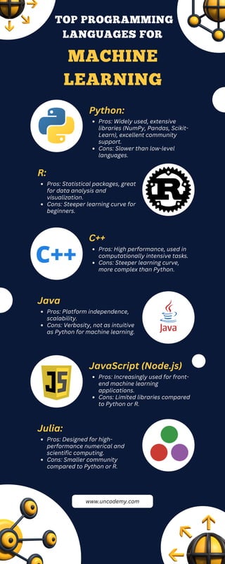 Top programming languages for machine learning.pdf
