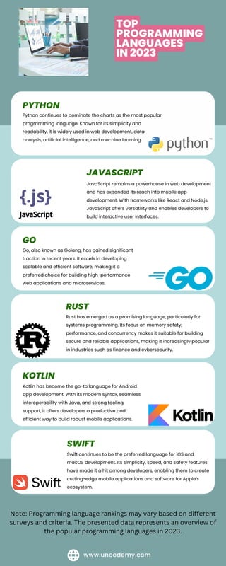 Top Programming Languages in 2023.pdf