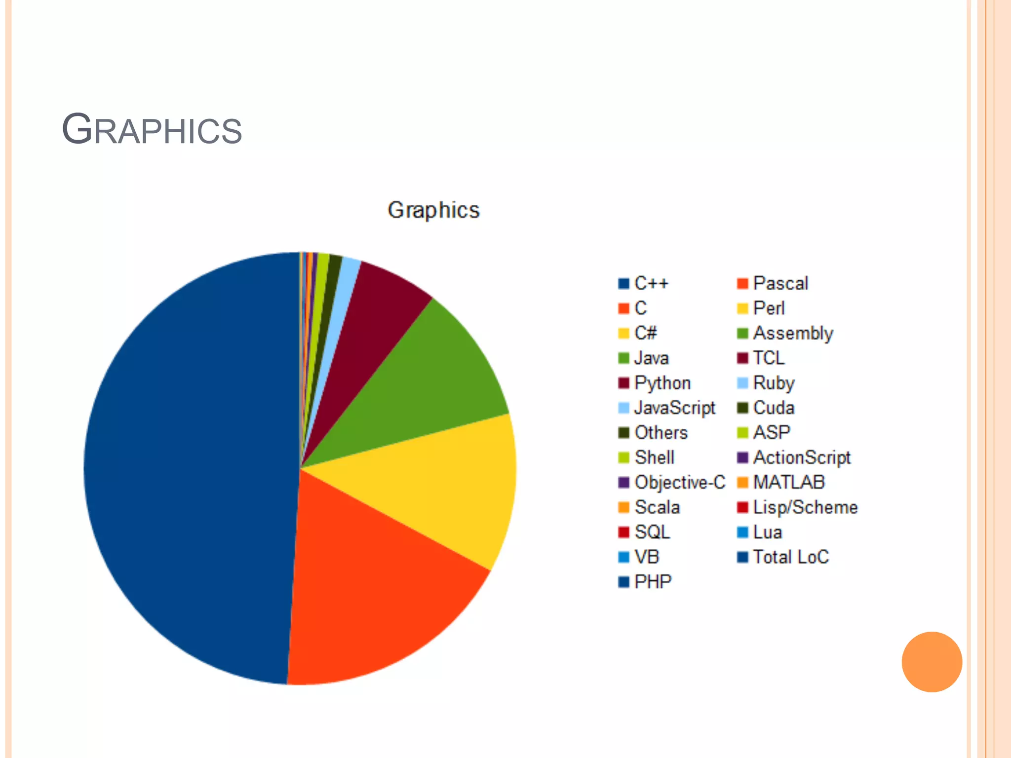 Top programming languages in open source software | PPT