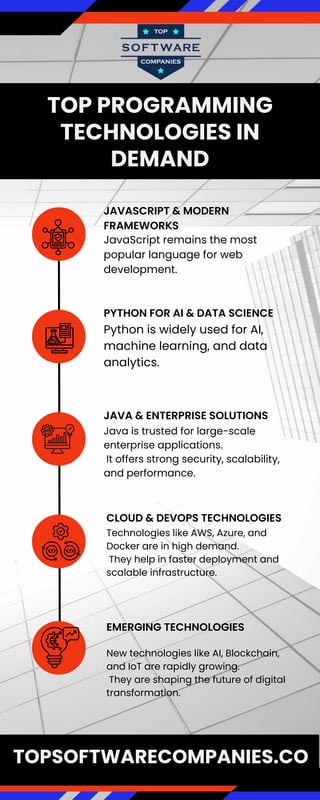 top programming technolgies in demand Infographic.pdf