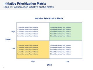 1010
Initiative Prioritization Matrix
Step 3: Position each initiative on the matrix
Impact
Effort
LowHigh
Low
High
1.Insert the name of your initiative
2.Insert the name of your initiative
3.Insert the name of your initiative
4.Insert the name of your initiative
5.Insert the name of your initiative
1.Insert the name of your initiative
2.Insert the name of your initiative
3.Insert the name of your initiative
4.Insert the name of your initiative
5.Insert the name of your initiative
1.Insert the name of your initiative
2.Insert the name of your initiative
3.Insert the name of your initiative
4.Insert the name of your initiative
5.Insert the name of your initiative
1.Insert the name of your initiative
2.Insert the name of your initiative
3.Insert the name of your initiative
4.Insert the name of your initiative
5.Insert the name of your initiative
Initiative Prioritization Matrix
 