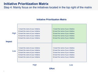 1111
Initiative Prioritization Matrix
Step 4: Mainly focus on the initiatives located in the top right of the matrix
Impact
Effort
LowHigh
Low
High
1.Insert the name of your initiative
2.Insert the name of your initiative
3.Insert the name of your initiative
4.Insert the name of your initiative
5.Insert the name of your initiative
1.Insert the name of your initiative
2.Insert the name of your initiative
3.Insert the name of your initiative
4.Insert the name of your initiative
5.Insert the name of your initiative
1.Insert the name of your initiative
2.Insert the name of your initiative
3.Insert the name of your initiative
4.Insert the name of your initiative
5.Insert the name of your initiative
1.Insert the name of your initiative
2.Insert the name of your initiative
3.Insert the name of your initiative
4.Insert the name of your initiative
5.Insert the name of your initiative
Initiative Prioritization Matrix
 