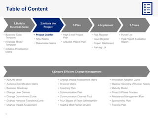 1212
Table of Content
1.Build a
Business Case
2.Initiate the
Project
3.Plan 4.Implement 5.Close
6.Ensure Efficient Change Management
• Business Case
Template
• Financial Model
Template
• Initiative Prioritization
Matrix
• Project Charter
• RACI Matrix
• Stakeholder Matrix
• High-Level Project
Plan
• Detailed Project Plan
• Risk Register
• Issue Register
• Project Dashboard
• Parking Lot
• Punch List
• Post Project Evaluation
Report
• ADKAR Model
• Audience Identification Matrix
• Business Roadmap
• Change Lean Canvas
• Change Commitment Curve
• Change Personal Transition Curve
• Change Impact Assessment
• Innovation Adoption Curve
• Maslow Hierarchy of Human Needs
• Maturity Model
• Prosci 3-Phase Process
• Resistance Management Plan
• Sponsorship Plan
• Training Plan
• Change Impact Assessment Matrix
• Channel Matrix
• Coaching Plan
• Communication Plan
• Communication Channel Tool
• Four Stages of Team Development
• Heart & Mind Human Drivers
 