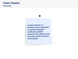 1414
Team Charter
Purpose
 