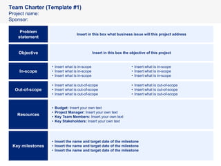 1515
Team Charter (Template #1)
Project name:
Sponsor:
Insert in this box what business issue will this project address
Insert in this box the objective of this project
Problem
statement
Objective
• Insert what is in-scope
• Insert what is in-scope
• Insert what is in-scope
• Insert what is in-scope
• Insert what is in-scope
• Insert what is in-scope
In-scope
• Insert what is out-of-scope
• Insert what is out-of-scope
• Insert what is out-of-scope
• Insert what is out-of-scope
• Insert what is out-of-scope
• Insert what is out-of-scope
Out-of-scope
• Budget: Insert your own text
• Project Manager: Insert your own text
• Key Team Members: Insert your own text
• Key Stakeholders: Insert your own text
Resources
• Insert the name and target date of the milestone
• Insert the name and target date of the milestone
• Insert the name and target date of the milestone
Key milestones
 