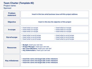 1616
Team Charter (Template #2)
Project name:
Sponsor:
Insert in this box what business issue will this project address
Insert in this box the objective of this project
Problem
statement
Objective
• Insert what is in-scope
• Insert what is in-scope
• Insert what is in-scope
• Insert what is in-scope
• Insert what is in-scope
• Insert what is in-scope
In-scope
• Insert what is out-of-scope
• Insert what is out-of-scope
• Insert what is out-of-scope
• Insert what is out-of-scope
• Insert what is out-of-scope
• Insert what is out-of-scope
Out-of-scope
• Budget: Insert your own text
• Project Manager: Insert your own text
• Key Team Members: Insert your own text
• Key Stakeholders: Insert your own text
Resources
• Insert the name and target date of the milestone
• Insert the name and target date of the milestone
• Insert the name and target date of the milestone
Key milestones
 