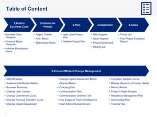 33
Table of Content
1.Build a
Business Case
2.Initiate the
Project
3.Plan 4.Implement 5.Close
6.Ensure Efficient Change Management
• Business Case
Template
• Financial Model
Template
• Initiative Prioritization
Matrix
• Project Charter
• RACI Matrix
• Stakeholder Matrix
• High-Level Project
Plan
• Detailed Project Plan
• Risk Register
• Issue Register
• Project Dashboard
• Parking Lot
• Punch List
• Post Project Evaluation
Report
• ADKAR Model
• Audience Identification Matrix
• Business Roadmap
• Change Lean Canvas
• Change Commitment Curve
• Change Personal Transition Curve
• Change Impact Assessment
• Innovation Adoption Curve
• Maslow Hierarchy of Human Needs
• Maturity Model
• Prosci 3-Phase Process
• Resistance Management Plan
• Sponsorship Plan
• Training Plan
• Change Impact Assessment Matrix
• Channel Matrix
• Coaching Plan
• Communication Plan
• Communication Channel Tool
• Four Stages of Team Development
• Heart & Mind Human Drivers
 