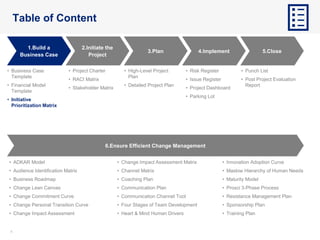 44
Table of Content
1.Build a
Business Case
2.Initiate the
Project
3.Plan 4.Implement 5.Close
6.Ensure Efficient Change Management
• Business Case
Template
• Financial Model
Template
• Initiative
Prioritization Matrix
• Project Charter
• RACI Matrix
• Stakeholder Matrix
• High-Level Project
Plan
• Detailed Project Plan
• Risk Register
• Issue Register
• Project Dashboard
• Parking Lot
• Punch List
• Post Project Evaluation
Report
• ADKAR Model
• Audience Identification Matrix
• Business Roadmap
• Change Lean Canvas
• Change Commitment Curve
• Change Personal Transition Curve
• Change Impact Assessment
• Innovation Adoption Curve
• Maslow Hierarchy of Human Needs
• Maturity Model
• Prosci 3-Phase Process
• Resistance Management Plan
• Sponsorship Plan
• Training Plan
• Change Impact Assessment Matrix
• Channel Matrix
• Coaching Plan
• Communication Plan
• Communication Channel Tool
• Four Stages of Team Development
• Heart & Mind Human Drivers
 