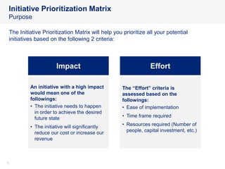 55
Initiative Prioritization Matrix
Purpose
The Initiative Prioritization Matrix will help you prioritize all your potential
initiatives based on the following 2 criteria:
Impact Effort
An initiative with a high impact
would mean one of the
followings:
• The initiative needs to happen
in order to achieve the desired
future state
• The initiative will significantly
reduce our cost or increase our
revenue
The “Effort” criteria is
assessed based on the
followings:
• Ease of implementation
• Time frame required
• Resources required (Number of
people, capital investment, etc.)
 