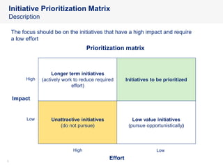 66
Initiative Prioritization Matrix
Description
Impact
Effort
Prioritization matrix
LowHigh
Low
High
Longer term initiatives
(actively work to reduce required
effort)
Initiatives to be prioritized
Unattractive initiatives
(do not pursue)
Low value initiatives
(pursue opportunistically)
The focus should be on the initiatives that have a high impact and require
a low effort
 