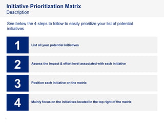 77
Initiative Prioritization Matrix
Description
See below the 4 steps to follow to easily prioritize your list of potential
initiatives
Assess the impact & effort level associated with each initiative
Position each initiative on the matrix
Mainly focus on the initiatives located in the top right of the matrix
2
3
4
List all your potential initiatives
1
 