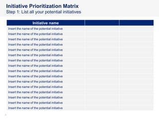 88
Initiative Prioritization Matrix
Step 1: List all your potential initiatives
Initiative name
Insert the name of the potential initiative
Insert the name of the potential initiative
Insert the name of the potential initiative
Insert the name of the potential initiative
Insert the name of the potential initiative
Insert the name of the potential initiative
Insert the name of the potential initiative
Insert the name of the potential initiative
Insert the name of the potential initiative
Insert the name of the potential initiative
Insert the name of the potential initiative
Insert the name of the potential initiative
Insert the name of the potential initiative
Insert the name of the potential initiative
Insert the name of the potential initiative
Insert the name of the potential initiative
 