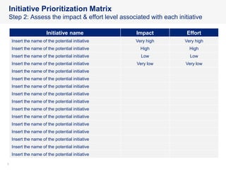 99
Initiative Prioritization Matrix
Step 2: Assess the impact & effort level associated with each initiative
Initiative name Impact Effort
Insert the name of the potential initiative Very high Very high
Insert the name of the potential initiative High High
Insert the name of the potential initiative Low Low
Insert the name of the potential initiative Very low Very low
Insert the name of the potential initiative
Insert the name of the potential initiative
Insert the name of the potential initiative
Insert the name of the potential initiative
Insert the name of the potential initiative
Insert the name of the potential initiative
Insert the name of the potential initiative
Insert the name of the potential initiative
Insert the name of the potential initiative
Insert the name of the potential initiative
Insert the name of the potential initiative
Insert the name of the potential initiative
 