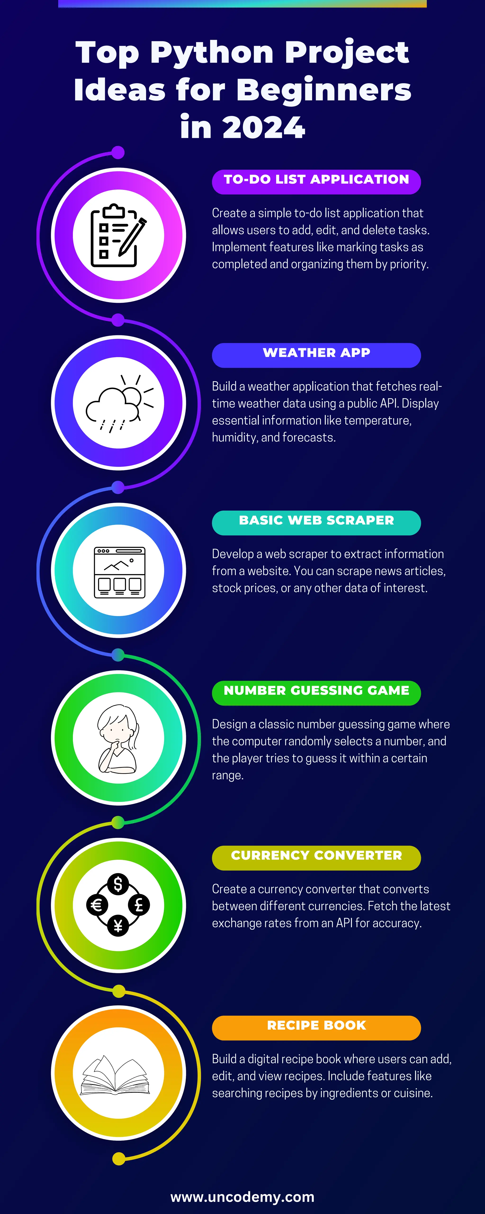 Top Python Project Ideas for Beginners in 2024.pdf
