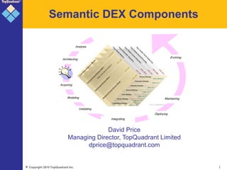 Semantic DEX Components Analysis Evolving Architecting Acquiring Modeling Maintaining Validating Deploying Integrating David Price Managing Director, TopQuadrant Limited dprice@topquadrant.com 