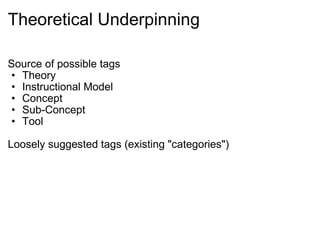 Theoretical Underpinning Source of possible tags Theory Instructional Model Concept Sub-Concept Tool Loosely suggested tags (existing "categories") 