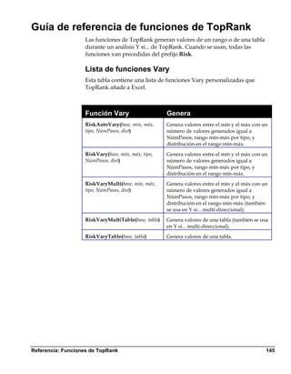 Guía de referencia de funciones de TopRank
                   Las funciones de TopRank generan valores de un rango o de una tabla
                   durante un análisis Y si... de TopRank. Cuando se usan, todas las
                   funciones van precedidas del prefijo Risk.

                   Lista de funciones Vary
                   Esta tabla contiene una lista de funciones Vary personalizadas que
                   TopRank añade a Excel.



                   Función Vary                      Genera
                   RiskAutoVary(base, mín, máx,      Genera valores entre el mín y el máx con un
                   tipo, NúmPasos, dist)             número de valores generados igual a
                                                     NúmPasos, rango mín-máx por tipo, y
                                                     distribución en el rango mín-máx.
                   RiskVary(base, mín, máx, tipo,    Genera valores entre el mín y el máx con un
                   NúmPasos, dist)                   número de valores generados igual a
                                                     NúmPasos, rango mín-máx por tipo, y
                                                     distribución en el rango mín-máx.
                   RiskVaryMulti(base, mín, máx,     Genera valores entre el mín y el máx con un
                   tipo, NúmPasos, dist)             número de valores generados igual a
                                                     NúmPasos, rango mín-máx por tipo, y
                                                     distribución en el rango mín-máx (también
                                                     se usa en Y si... multi-direccional).
                   RiskVaryMultiTable(base, tabla)   Genera valores de una tabla (también se usa
                                                     en Y si... multi-direccional).
                   RiskVaryTable(base, tabla)        Genera valores de una tabla.




Referencia: Funciones de TopRank                                                               145
 