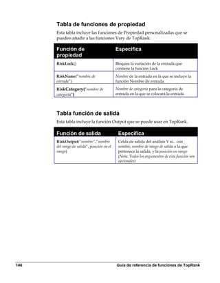 Tabla de funciones de propiedad
      Esta tabla incluye las funciones de Propiedad personalizadas que se
      pueden añadir a las funciones Vary de TopRank.

      Función de                             Especifica
      propiedad
      RiskLock()                             Bloquea la variación de la entrada que
                                             contiene la función Lock
      RiskName(“nombre de                    Nombre de la entrada en la que se incluye la
      entrada”)                              función Nombre de entrada

      RiskCategory(“nombre de                Nombre de categoría para la categoría de
      categoría”)                            entrada en la que se colocará la entrada




      Tabla función de salida
      Esta tabla incluye la función Output que se puede usar en TopRank.

      Función de salida                       Especifica
      RiskOutput(“nombre”,”nombre             Celda de salida del análisis Y si... con
      del rango de salida”, posición en el    nombre, nombre de rango de salida a la que
      rango)                                  pertenece la salida, y la posición en rango
                                              (Nota: Todos los argumentos de esta función son
                                              opcionales)




146                                          Guía de referencia de funciones de TopRank
 