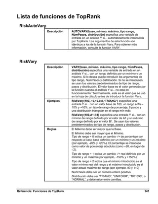 Lista de funciones de TopRank
 RiskAutoVary
                    Descripción    AUTOVARY(base, mínimo, máximo, tipo rango,
                                   NúmPasos, distribución) especifica una variable de
                                   entrada en un análisis Y si... automáticamente introducida
                                   por TopRank. Los argumentos de esta función son
                                   idénticos a los de la función Vary. Para obtener más
                                   información, consulte la función VARY.




 RiskVary
                    Descripción    VARY(base, mínimo, máximo, tipo rango, NúmPasos,
                                   distribución) especifica una variable de entrada en un
                                   análisis Y si... con un rango definido por un mínimo y un
                                   máximo. Si lo desea puede introducir los argumentos de
                                   tipo rango, NúmPasos y distribución. Si no se introducen,
                                   se usan los valores predeterminados de tipo de rango,
                                   pasos y distribución. El valor base es el valor generado por
                                   la función cuando el análisis Y si... no está en
                                   funcionamiento.” Normalmente, este es el valor que se usó
                                   en la hoja de cálculo antes de introducir la función Vary.
                    Ejemplos       RiskVary(100,-10,10,0,8,"TRIANG") especifica una
                                   entrada Y si... con un valor base de 100, un rango entre -
                                   10% y +10%, un tipo de rango de porcentaje, 8 pasos y
                                   una distribución triangular en el rango mín-máx
                                   RiskVary(100,A1,B1) especifica una entrada Y si... con un
                                   mínimo de rango definido por el valor de A1 y un máximo
                                   de rango definido por el valor B1. Se usan los valores
                                   predeterminados de tipo de rango, pasos y distribución.
                    Reglas         El Máximo debe ser mayor que la Base.
                                   El Mínimo debe ser mayor que el Mínimo.
                                   Tipo de rango = 0 indica un cambio -/+ de porcentaje con
                                   respecto al caso base definido por un mínimo y un máximo
                                   (por ejemplo, -20% y +20%). El porcentaje se introduce
                                   como valor de porcentaje absoluto (como –20, en lugar de
                                   -.2).
                                   Tipo de rango = 1 indica un cambio -/+ real definido por un
                                   mínimo y un máximo (por ejemplo, -150% y +150%).
                                   Tipo de rango = 2 indica que el mínimo introducido es el
                                   valor mínimo real del rango y el máximo introducido es el
                                   valor actual máximo del rango (por ejemplo, 90 y 110)
                                   NúmPasos debe ser un número entero positivo.
                                   Distribución debe ser “TRIANG”, “UNIFORM”, “TRI1090”, o
                                   “NORMAL”, y debe estar entre comillas.



Referencia: Funciones de TopRank                                                                147
 