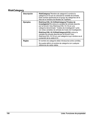 RiskCategory
            Descripción   RiskCategory("Nombre de categoría") nombra la
                          categoría en la que se colocará la variable de entrada.
                          Este nombre aparecerá en el grupo de categorías de la
                          lista de la Ventana de Modelo de TopRank.
            Ejemplos      RiskVary(100,-10,10,RiskCategory("Costos de
                          investigación")) coloca la variable de entrada descrita
                          por la función Vary RiskVary(100,-10,10) en una
                          categoría denominada “ Costos de investigación” junto
                          con otras variables de entrada de Costo de Investigación.
                          RiskVary(100,-10,10,RiskCategory(A10)) coloca la
                          variable de entrada descrita por la función Vary
                          RiskVary(100,-10,10) en una categoría cuyo nombre es el
                          contenido de la celda A10.
            Reglas        El nombre de categoría debe introducirse entre comillas.
                          Se puede definir el nombre de categoría con cualquier
                          referencia de celda válida.




150                                                    Lista: Funciones de propiedad
 