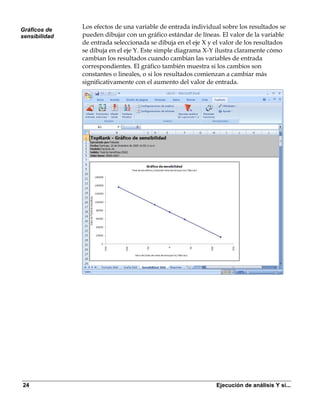 Gráficos de
               Los efectos de una variable de entrada individual sobre los resultados se
sensibilidad   pueden dibujar con un gráfico estándar de líneas. El valor de la variable
               de entrada seleccionada se dibuja en el eje X y el valor de los resultados
               se dibuja en el eje Y. Este simple diagrama X-Y ilustra claramente cómo
               cambian los resultados cuando cambian las variables de entrada
               correspondientes. El gráfico también muestra si los cambios son
               constantes o lineales, o si los resultados comienzan a cambiar más
               significativamente con el aumento del valor de entrada.




24                                                             Ejecución de análisis Y si...
 