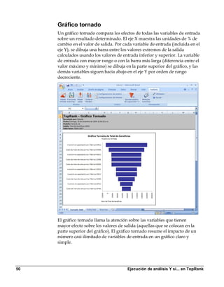 Gráfico tornado
     Un gráfico tornado compara los efectos de todas las variables de entrada
     sobre un resultado determinado. El eje X muestra las unidades de % de
     cambio en el valor de salida. Por cada variable de entrada (incluida en el
     eje Y), se dibuja una barra entre los valores extremos de la salida
     calculados usando los valores de entrada inferior y superior. La variable
     de entrada con mayor rango o con la barra más larga (diferencia entre el
     valor máximo y mínimo) se dibuja en la parte superior del gráfico, y las
     demás variables siguen hacia abajo en el eje Y por orden de rango
     decreciente.




     El gráfico tornado llama la atención sobre las variables que tienen
     mayor efecto sobre los valores de salida (aquellas que se colocan en la
     parte superior del gráfico). El gráfico tornado resume el impacto de un
     número casi ilimitado de variables de entrada en un gráfico claro y
     simple.




50                                       Ejecución de análisis Y si... en TopRank
 