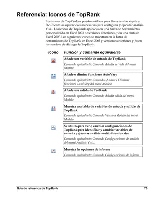 Referencia: Iconos de TopRank
                    Los iconos de TopRank se pueden utilizar para llevar a cabo rápida y
                    fácilmente las operaciones necesarias para configurar y ejecutar análisis
                    Y si... Los iconos de TopRank aparecen en una barra de herramientas
                    personalizada en Excel 2003 o versiones anteriores, y en una cinta en
                    Excel 2007. Los siguientes iconos se muestran en la barra de
                    herramientas de TopRank en Excel 2003 y versiones anteriores y /o en
                    los cuadros de diálogo de TopRank.

                      Icono      Función y comando equivalente
                                 Añade una variable de entrada de TopRank
                                 Comando equivalente: Comando Añadir entrada del menú
                                 Modelo

                                 Añade o elimina funciones AutoVary
                                 Comando equivalente: Comandos Añadir o Eliminar
                                 funciones AutoVary del menú Modelo

                                 Añade una salida de TopRank
                                 Comando equivalente: Comando Añadir salida del menú
                                 Modelo

                                 Muestra una tabla de variables de entrada y salidas de
                                 TopRank
                                 Comando equivalente: Comando Ventana Modelo del menú
                                 Modelo

                                 Se utiliza para ver o cambiar configuraciones de
                                 TopRank para identificar y cambiar variables de
                                 entrada y ejecutar análisis multi-direccionales
                                 Comando equivalente: Comando Configuraciones de análisis
                                 del menú Análisis Y si...

                                 Muestra las opciones de informe
                                 Comando equivalente: Comando Configuraciones de informe




Guía de referencia de TopRank                                                                   75
 