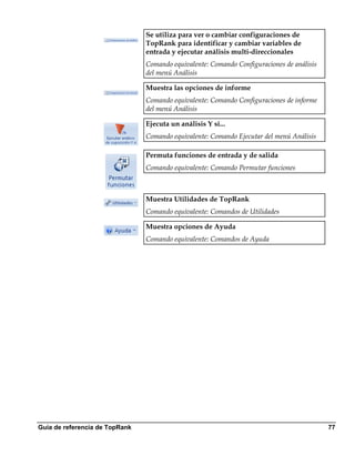 Se utiliza para ver o cambiar configuraciones de
                                TopRank para identificar y cambiar variables de
                                entrada y ejecutar análisis multi-direccionales
                                Comando equivalente: Comando Configuraciones de análisis
                                del menú Análisis

                                Muestra las opciones de informe
                                Comando equivalente: Comando Configuraciones de informe
                                del menú Análisis

                                Ejecuta un análisis Y si...
                                Comando equivalente: Comando Ejecutar del menú Análisis

                                Permuta funciones de entrada y de salida
                                Comando equivalente: Comando Permutar funciones



                                Muestra Utilidades de TopRank
                                Comando equivalente: Comandos de Utilidades

                                Muestra opciones de Ayuda
                                Comando equivalente: Comandos de Ayuda




Guía de referencia de TopRank                                                              77
 