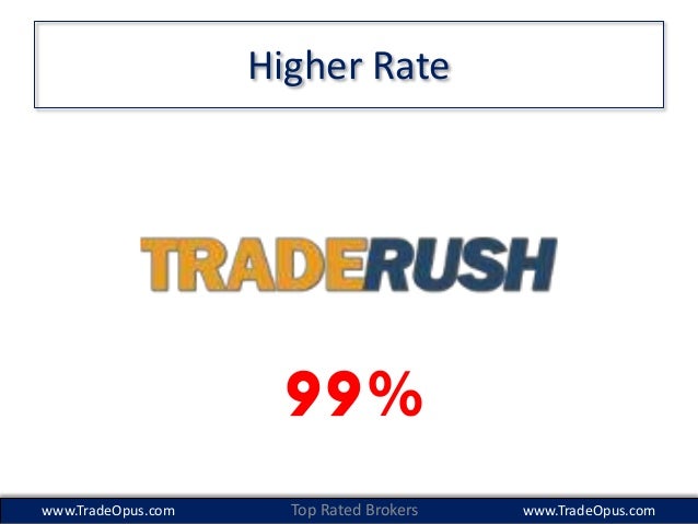 Top rated binary option sites