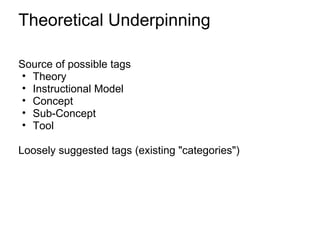 Theoretical Underpinning

Source of possible tags
• Theory
• Instructional Model
• Concept
• Sub-Concept
• Tool

Loosely suggested tags (existing "categories")
 
