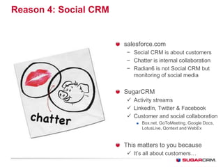 Reason 4: Social CRM


                       salesforce.com
                       − Social CRM is about customers
                       − Chatter is internal collaboration
                       − Radian6 is not Social CRM but
                         monitoring of social media


                       SugarCRM
                        Activity streams
                        LinkedIn, Twitter  Facebook
                        Customer and social collaboration
                             Box.net, GoToMeeting, Google Docs,
                             LotusLive, Qontext and WebEx



                       This matters to you because
                        It’s all about customers…
 