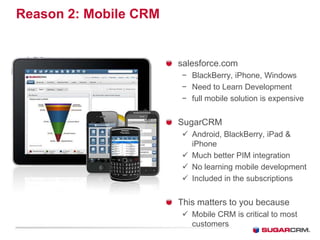 Reason 2: Mobile CRM


                       salesforce.com
                       − BlackBerry, iPhone, Windows
                       − Need to Learn Development
                       − full mobile solution is expensive


                       SugarCRM
                        Android, BlackBerry, iPad 
                         iPhone
                        Much better PIM integration
                        No learning mobile development
                        Included in the subscriptions


                       This matters to you because
                        Mobile CRM is critical to most
                         customers
 
