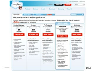 Top reasons customers choose SugarCRM over salesforce