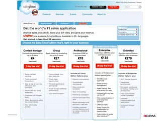 Top reasons customers choose SugarCRM over salesforce