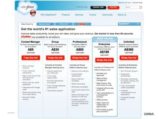Top reasons customers choose SugarCRM over salesforce
